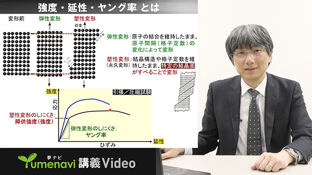 軽くて強い、チタンの魅力を最大化