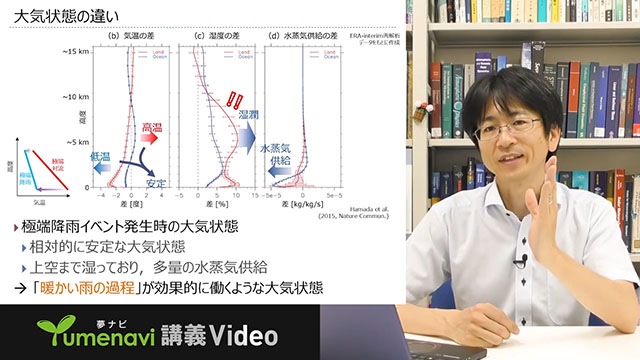 「いちばん強い雨」を降らせるのはどんな雲？
