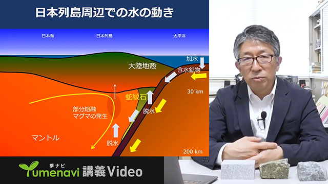 地震を起こす水はどこにいるのか？
